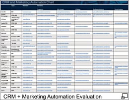 CRM and Marketing Automation Chart