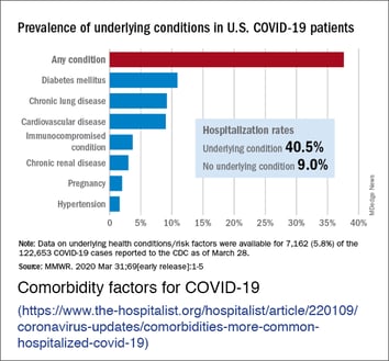 Comorbidity factors for covid 19