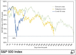 S&P 500 Index