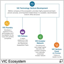 Ecosystem-1