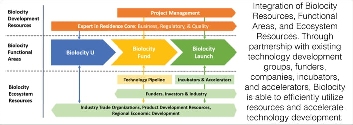 Biolocity Resources