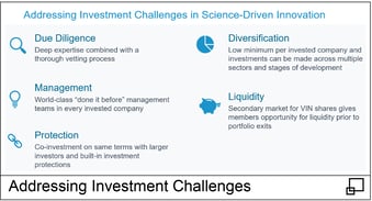 Investment Challenges