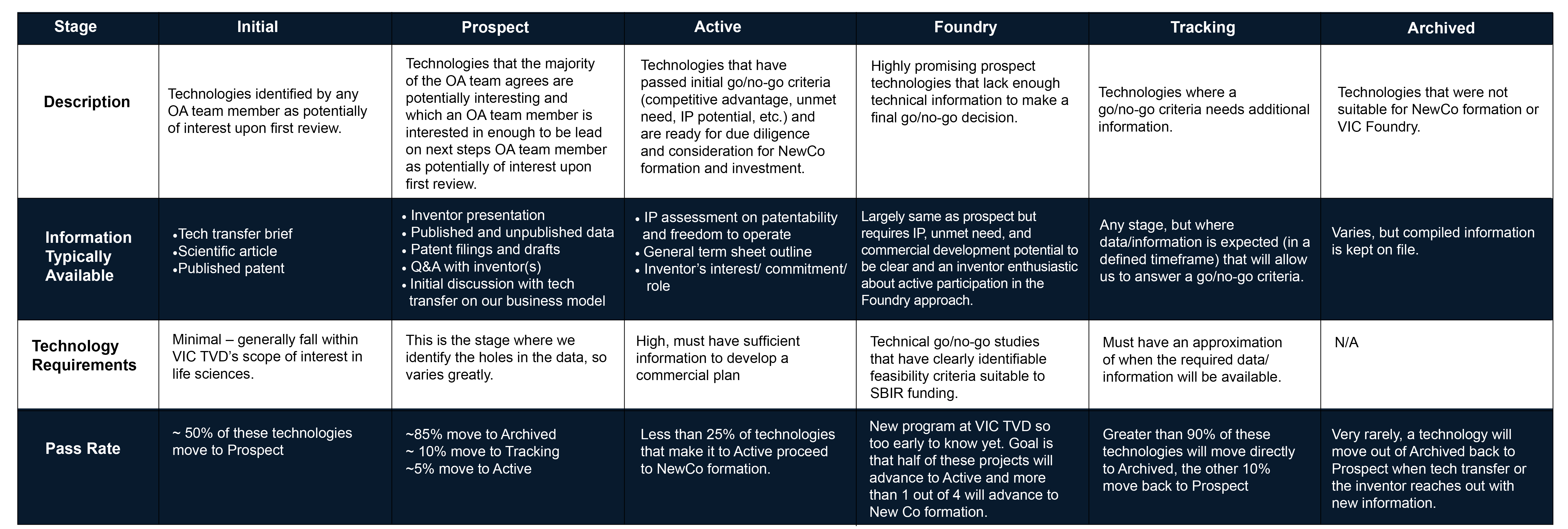 OA Flow Chart-1