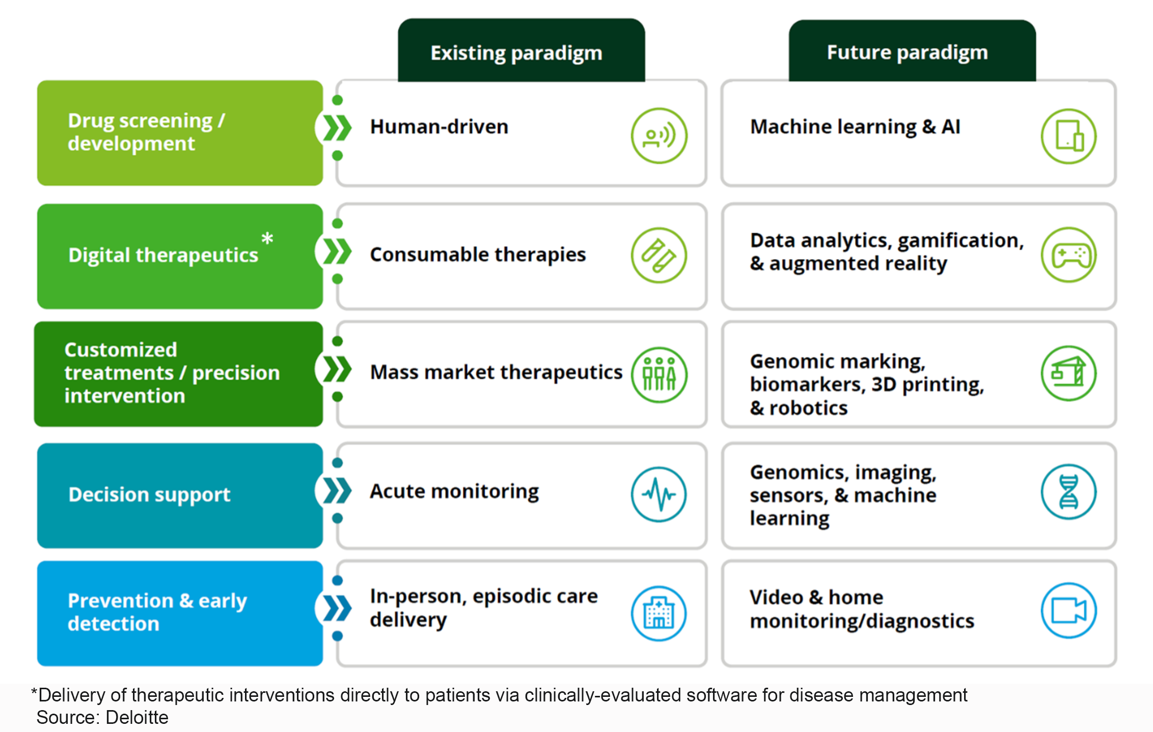 Life Science Future 