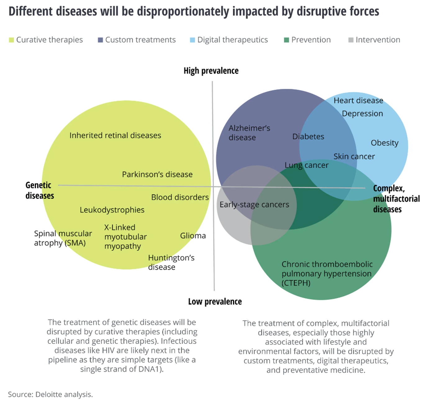 Disease Impact