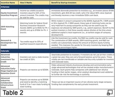 Table 2