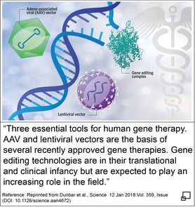 Gene Therapy