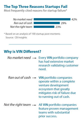 Top 3 Reasons Startups Fail