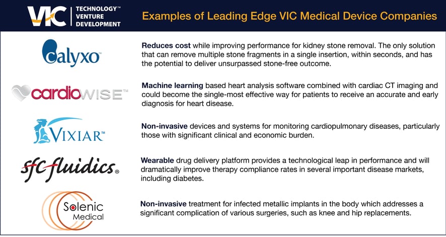 VIC Medical Device Companies